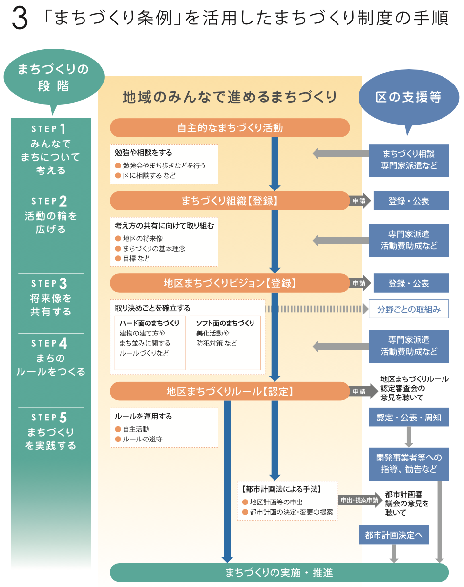 雑駁